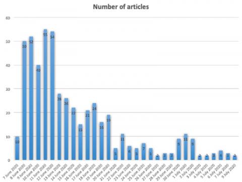 Statues Project Graph 1