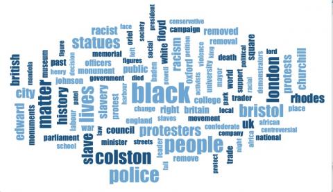 Statues Project Word Cloud 1